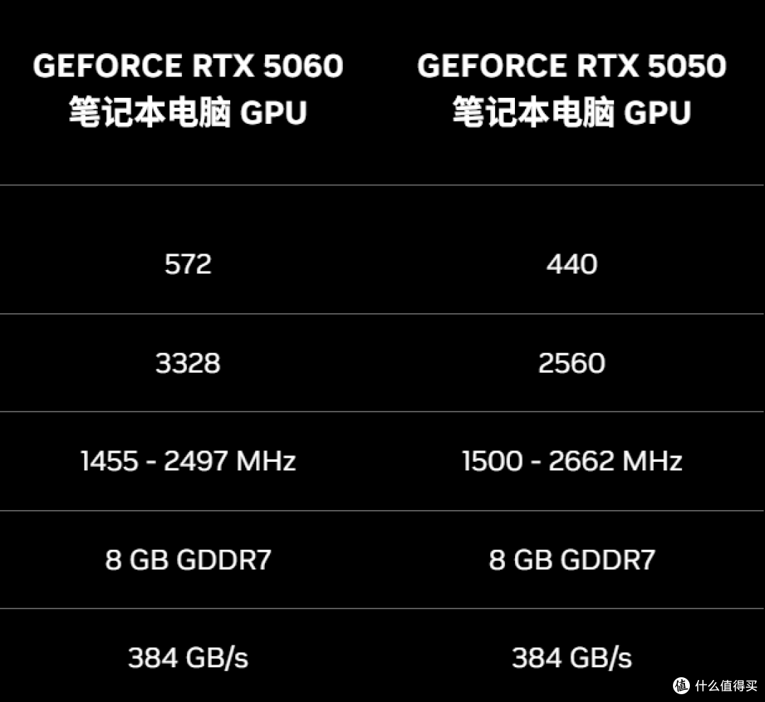 七彩虹COLORFIRE MEOW R16 Ultra游戏本:全金属设计+旗舰性能