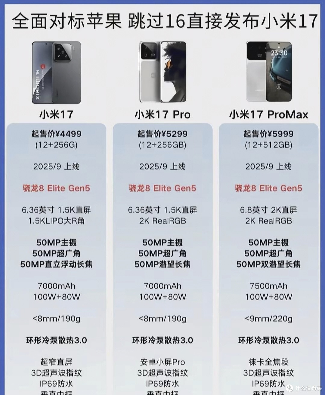 消费者视角:小米17与iPhone全方位对比评测