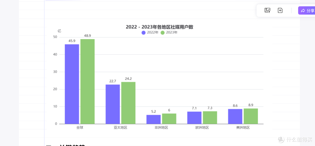 AI图表生成:重塑内容可视化的智能革新