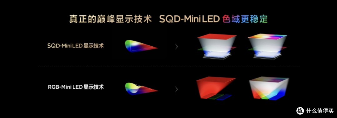 SQD-Mini LED登场，TCL打破十年色域僵局，引领全球电视新浪潮
