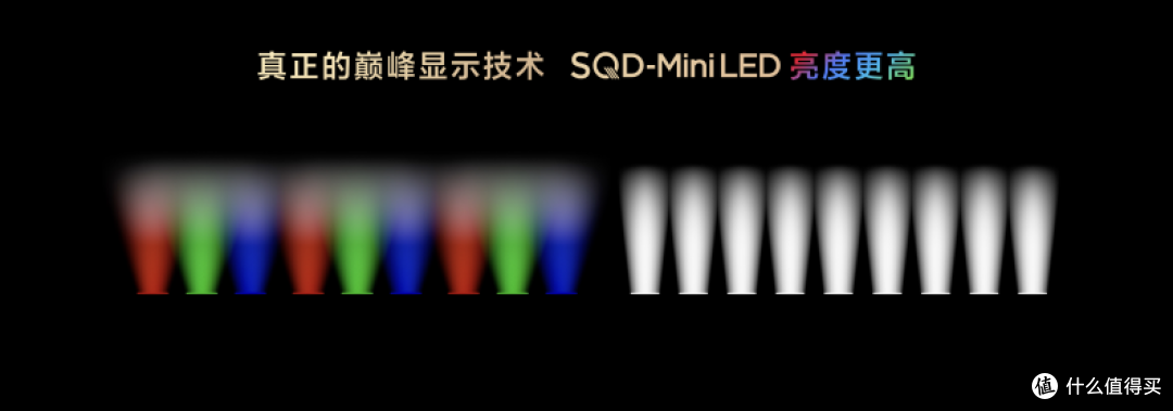 SQD-Mini LED登场，TCL打破十年色域僵局，引领全球电视新浪潮