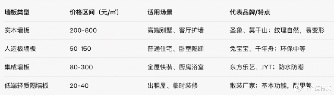 25元一平米的墙板好吗?买墙板注意什么?不再“被坑”的实用技巧