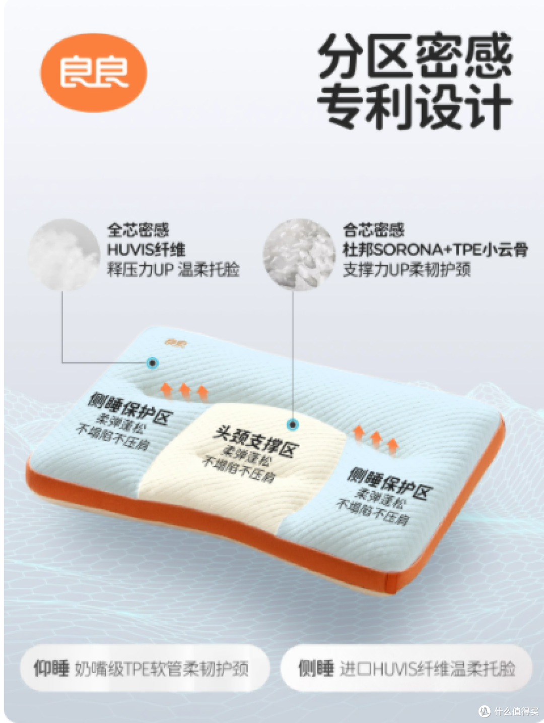 良良儿童护颈枕:守护成长每一夜,四季安睡更安心