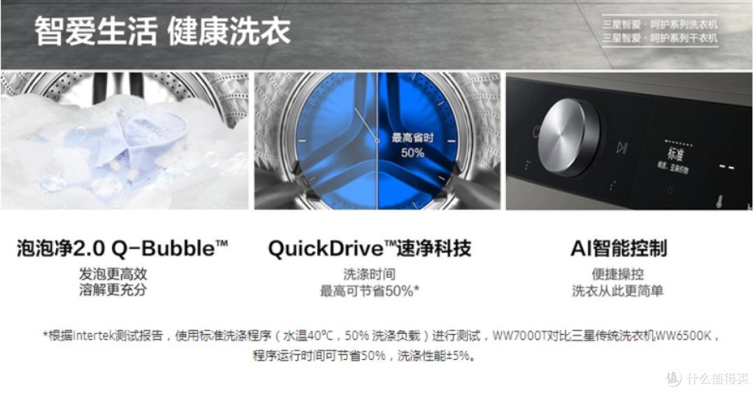 预算3k拿下三星10公斤机皇?!这波羊毛我必须晒!