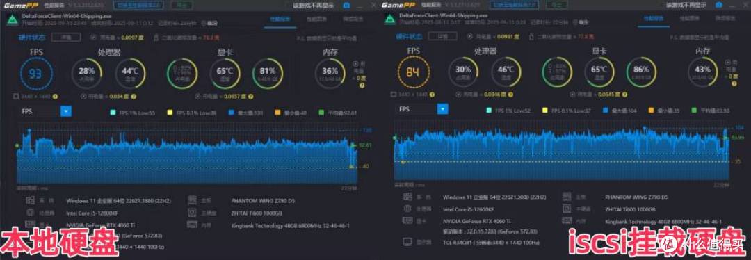 小白玩家超适合，千元NAS最优解，绿联DH4300 Plus私有云开箱体验