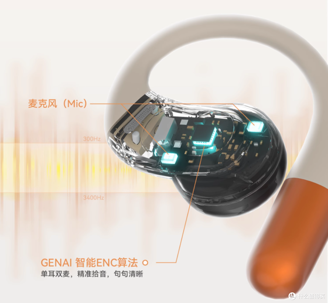 为什么这么多人选择开放式耳机?真的好用吗?体验感怎么样?