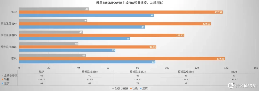 一块主板就能畅玩AMD平台，微星B850MPOWER超频主板 拆解评测