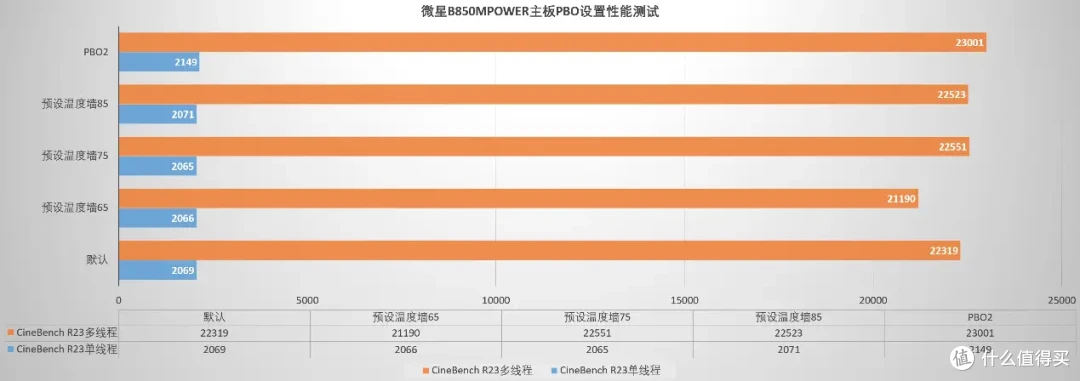 一块主板就能畅玩AMD平台，微星B850MPOWER超频主板 拆解评测