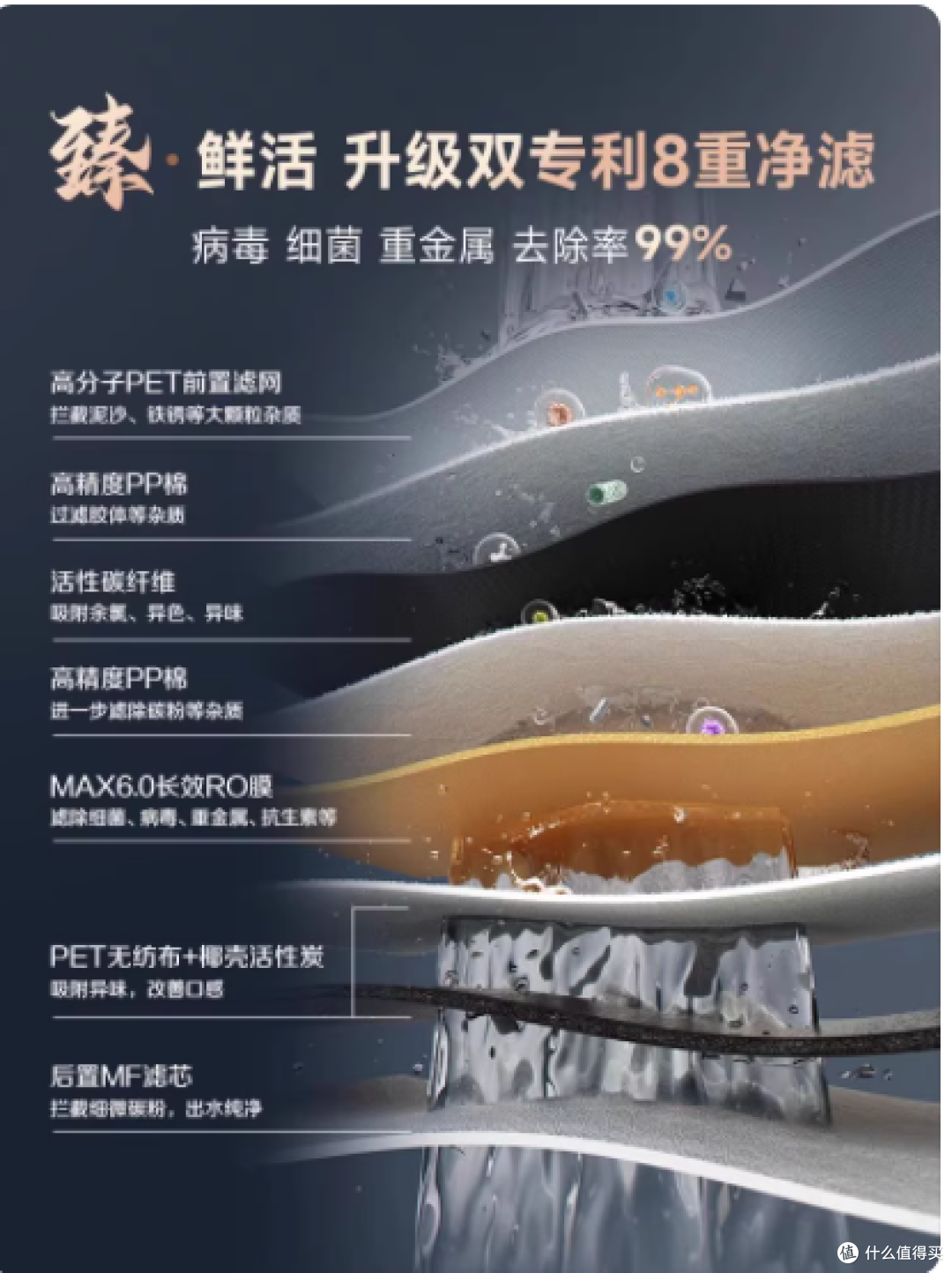 AO 史密斯佳尼特蓝鲸 2800AE1：开启家庭健康饮水新篇