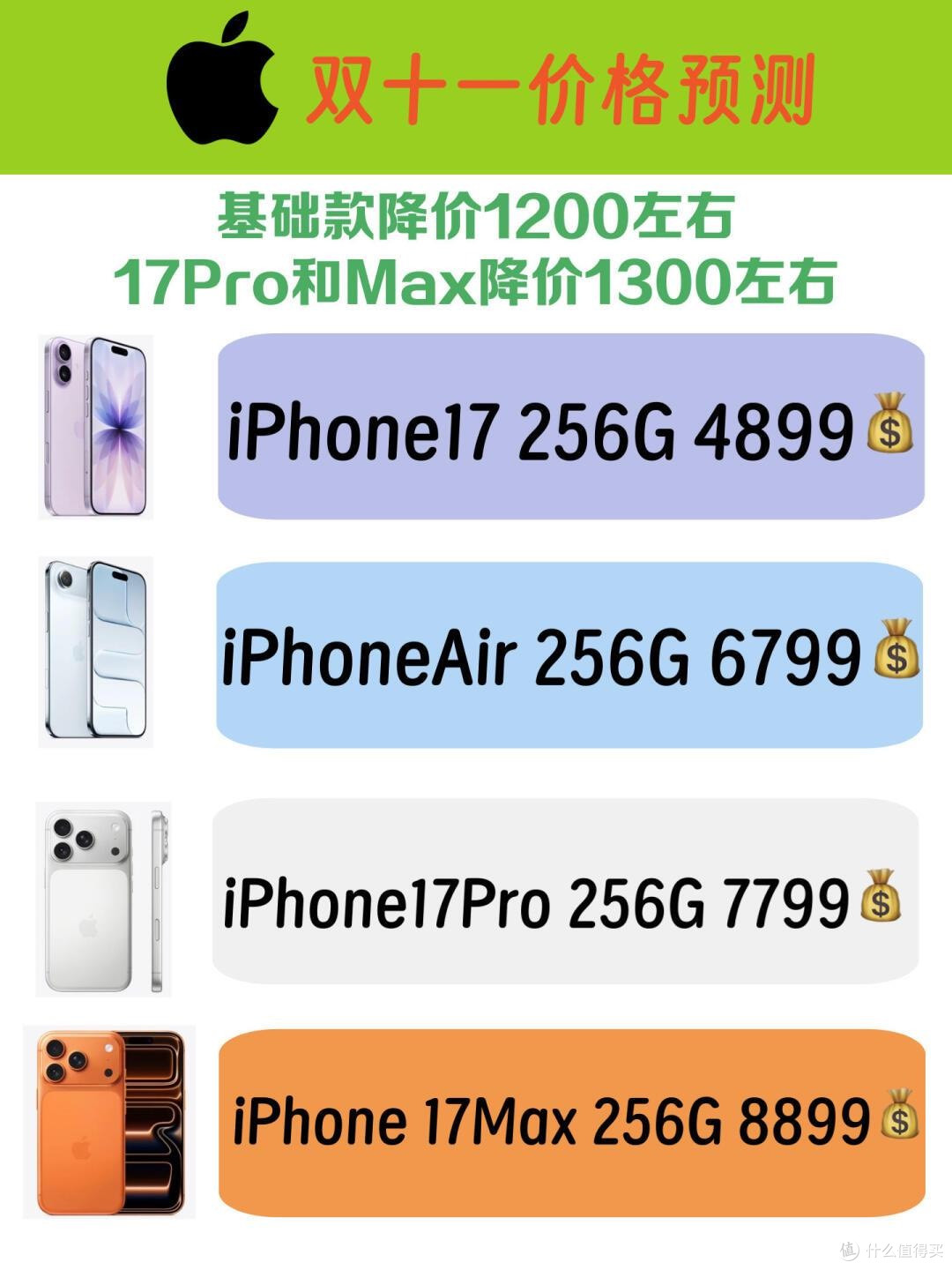 iPhone 17降价节点分析_iPhone_什么值得买