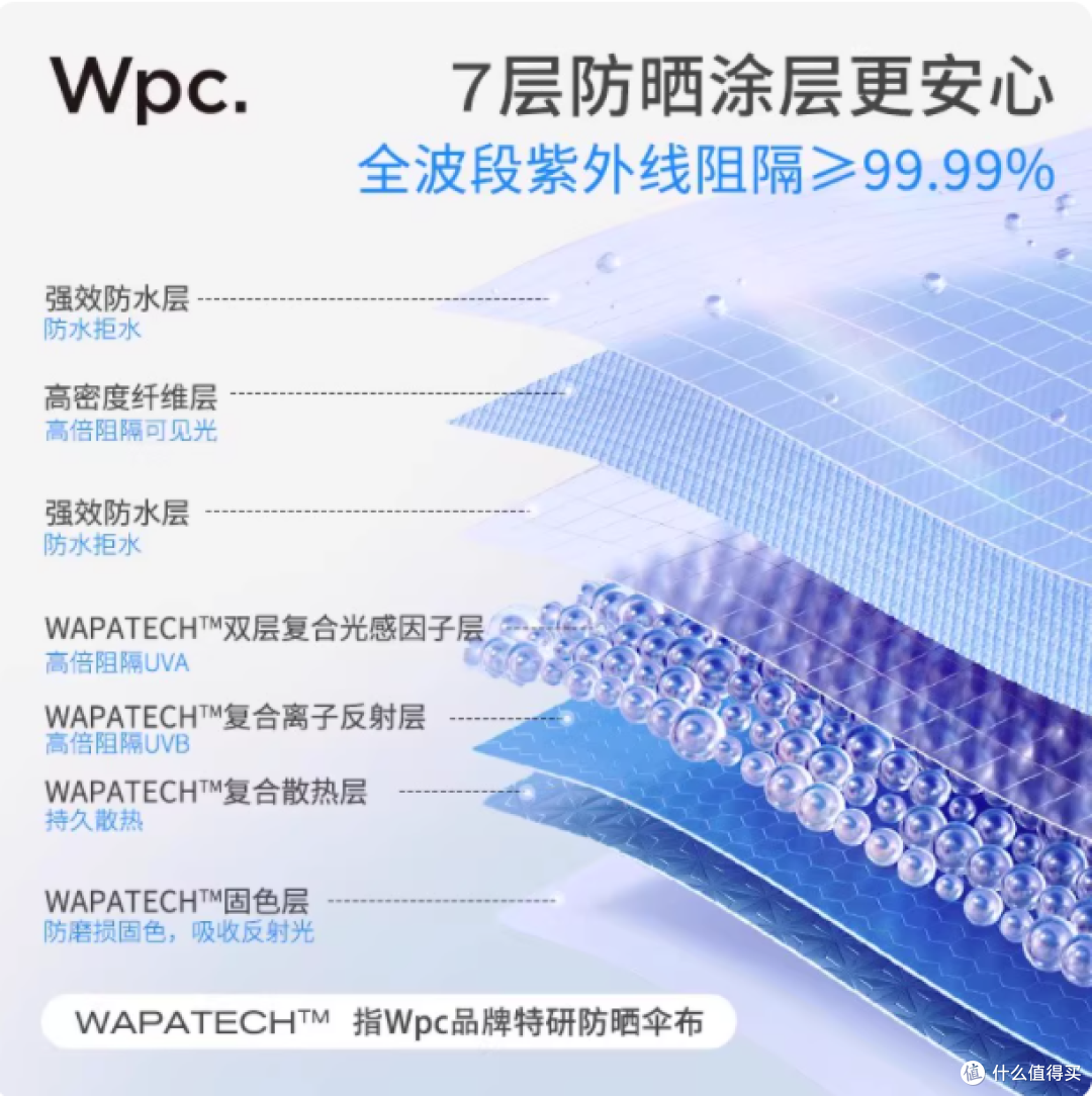 Wpc 彩胶防晒伞:夏日出行的绝佳拍档