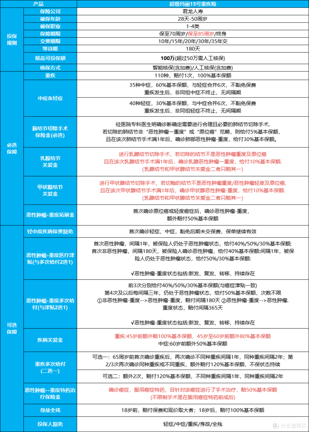 核保宽松、同种重疾也能赔!超级玛丽15号再卷重疾市场