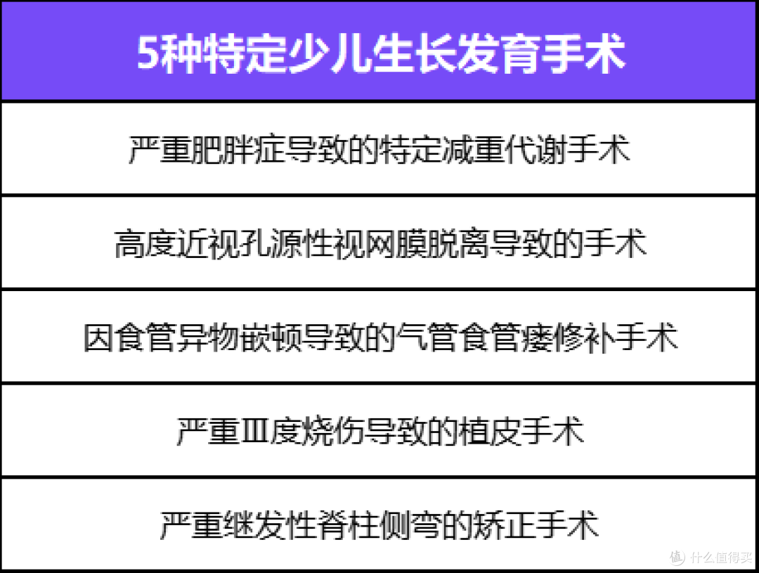 少儿重疾险新卷王！大黄蜂16号全能版：重疾返保费+癌症无限赔！