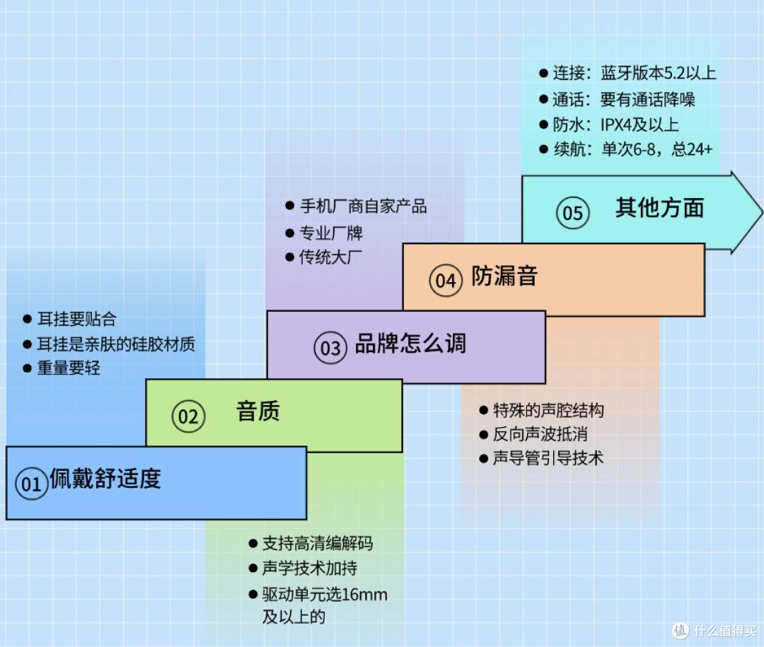 开放式耳机品牌推荐!2025年必入的品牌开放式耳机