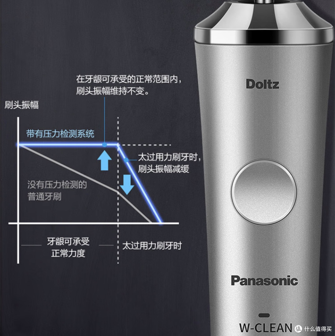 看牙有多费钱?别等牙疼才后悔!这份省钱护牙避坑攻略请收好