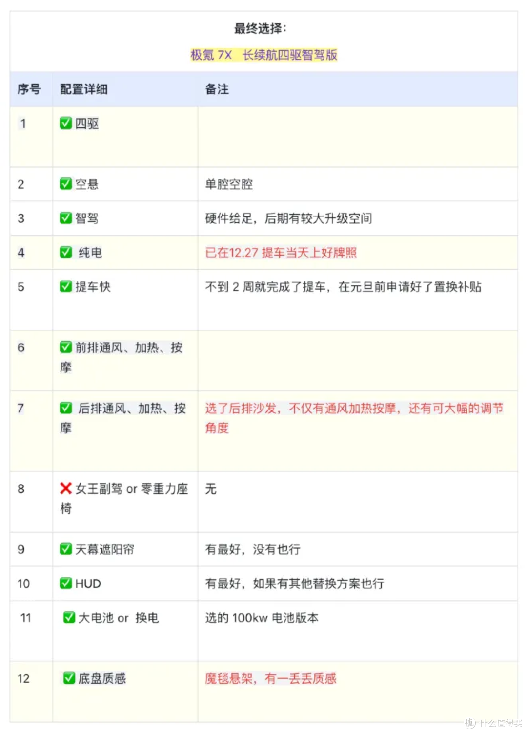 拒绝偏科,回归实用:极氪7X,为家庭打造的一款正常的纯电 SUV