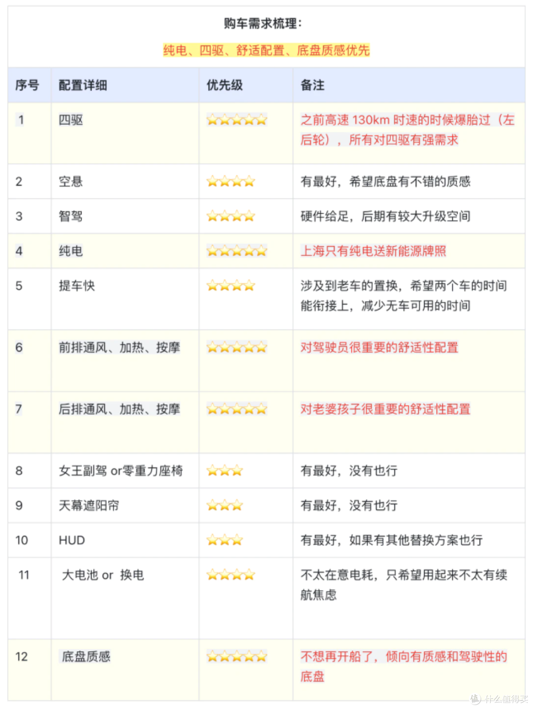 拒绝偏科,回归实用:极氪7X,为家庭打造的一款正常的纯电 SUV