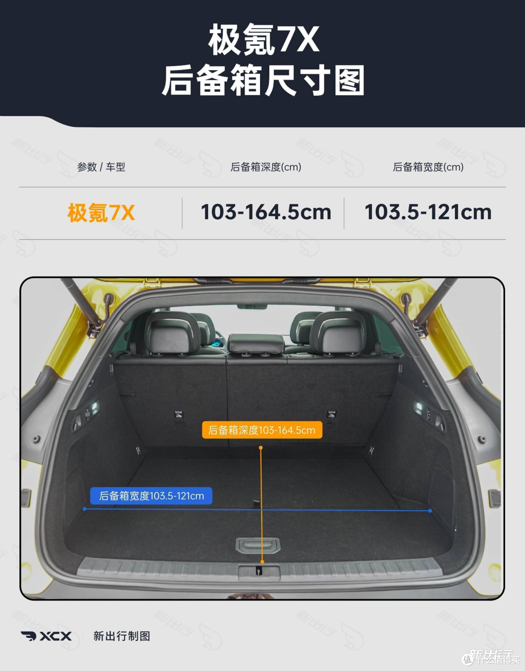 拒绝偏科,回归实用:极氪7X,为家庭打造的一款正常的纯电 SUV