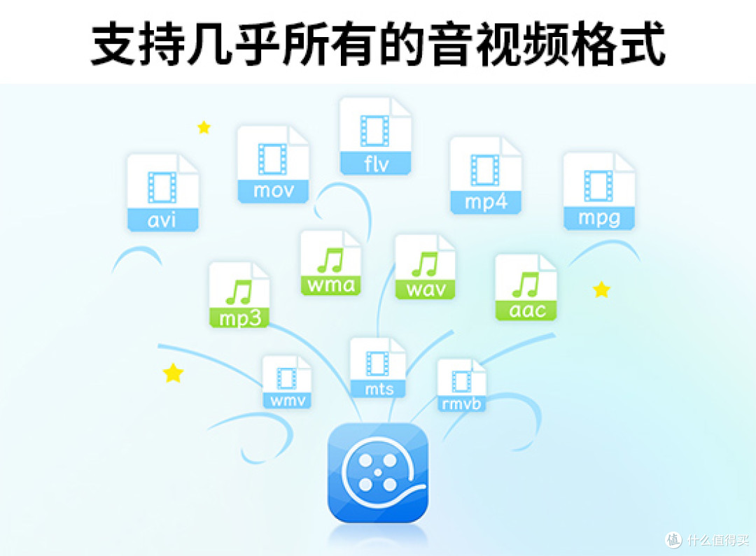 电脑视频剪辑软件哪个值得推荐?亲测高性能8款软件