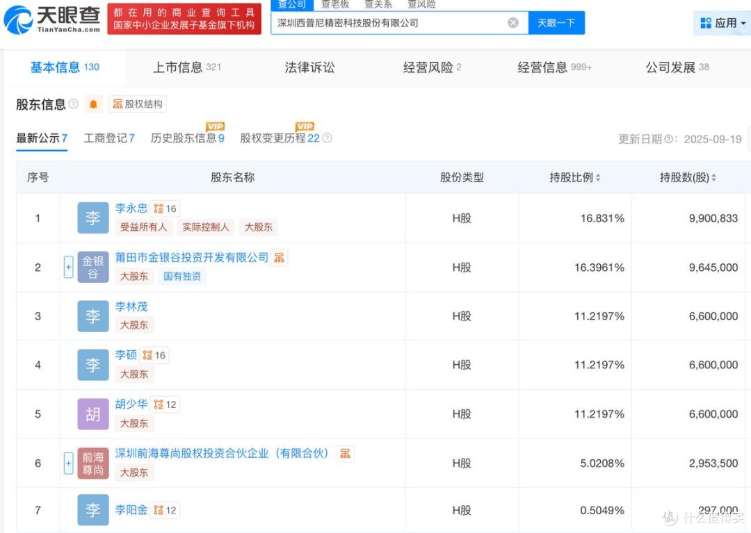 西普尼开启申购，将于9月29日在港交所上市