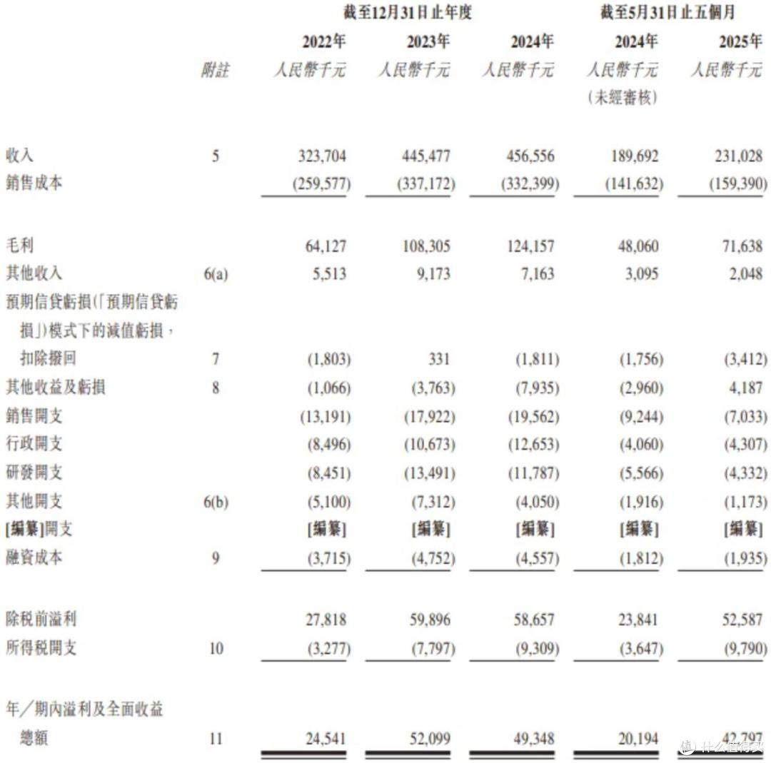 西普尼开启申购，将于9月29日在港交所上市