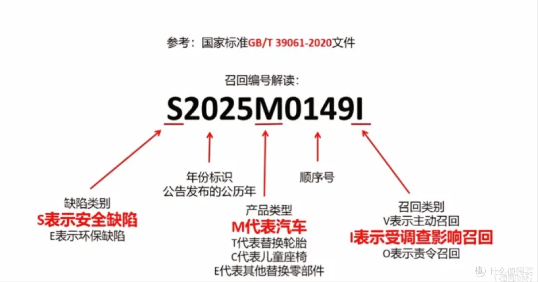 同样是召回!鸿蒙智行叫技术升级?小米汽车是强制召回?