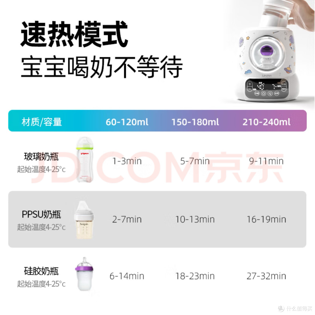 带娃“恒温”神器!乐亲调奶器让我告别深夜手忙脚乱