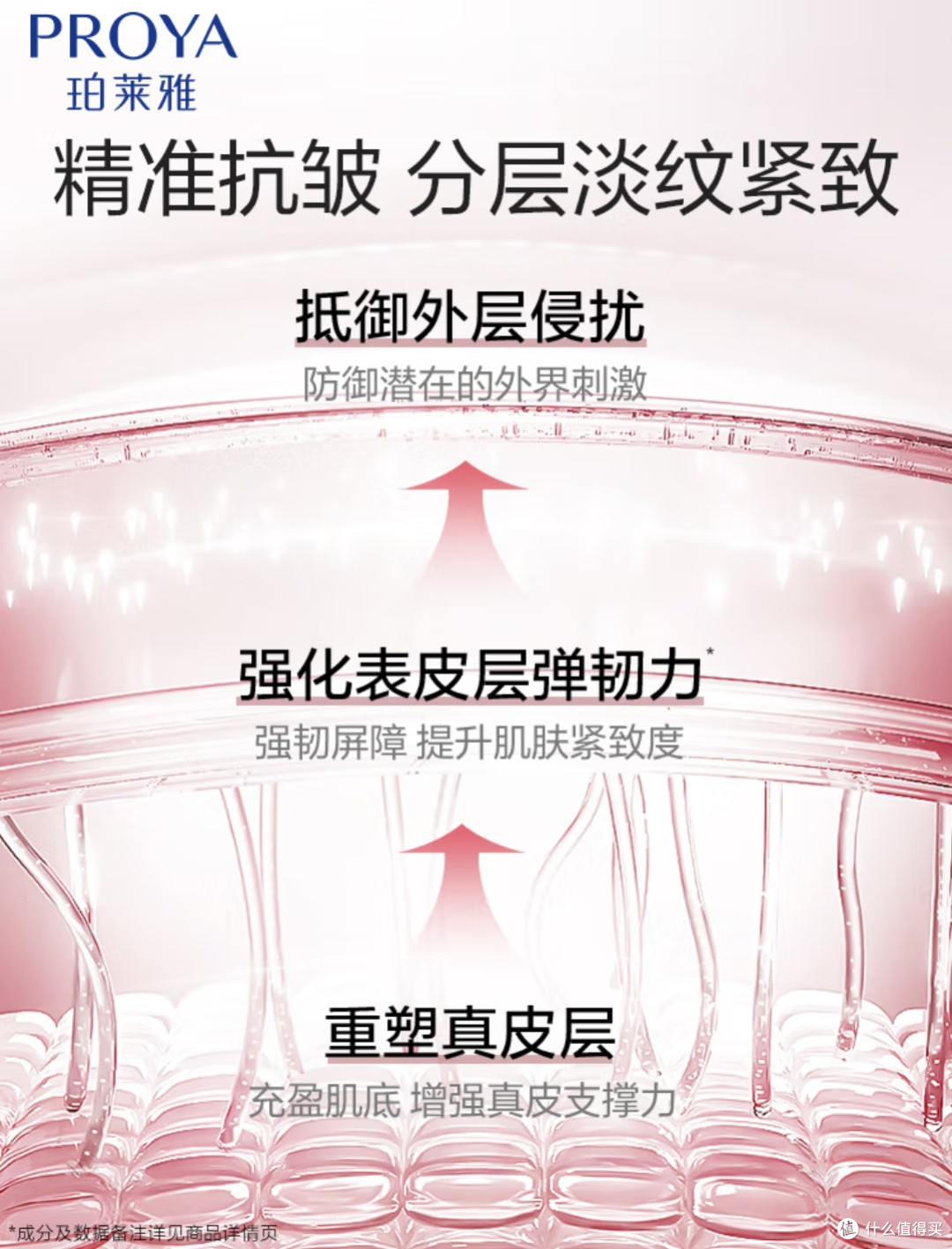 被国货惊艳到了!珀莱雅这套水乳把抗皱淡纹玩明白了