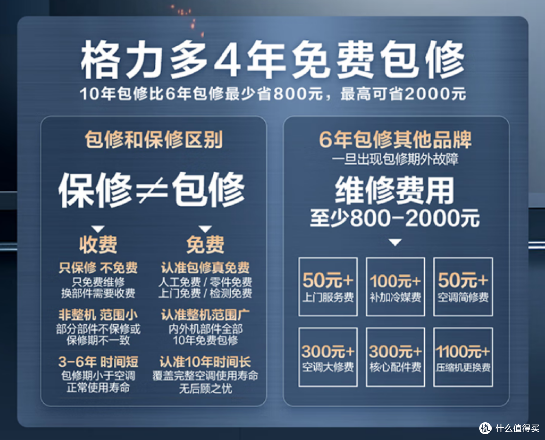 小米突然宣布,空调品类“重大升级”,格力的天都要塌了