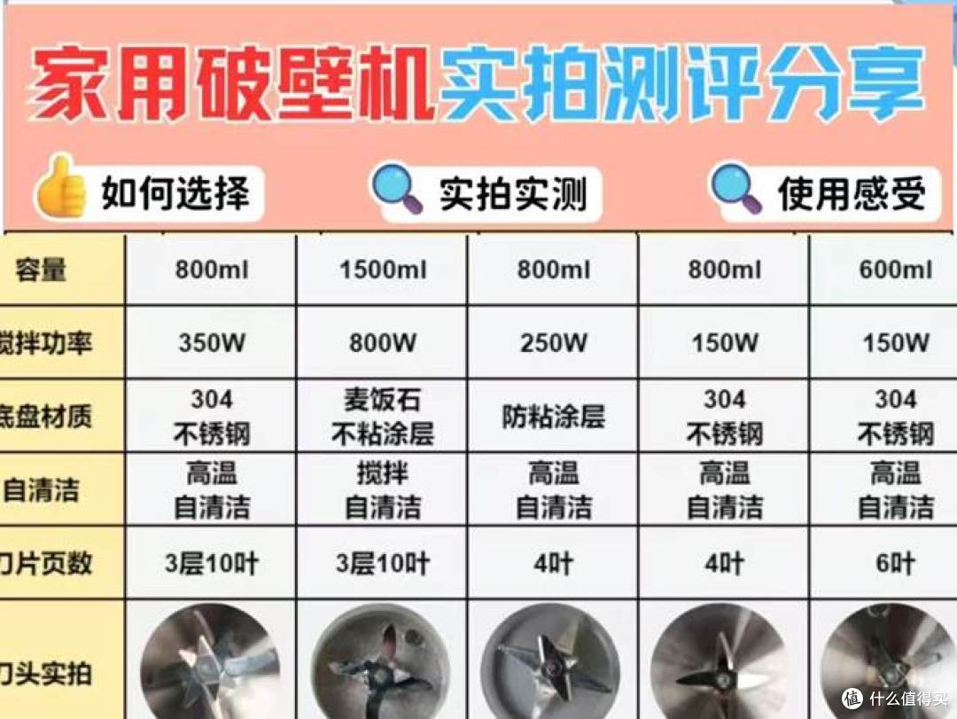 破壁机哪个牌子好？热门品牌测评真实数据分析！闭眼入！