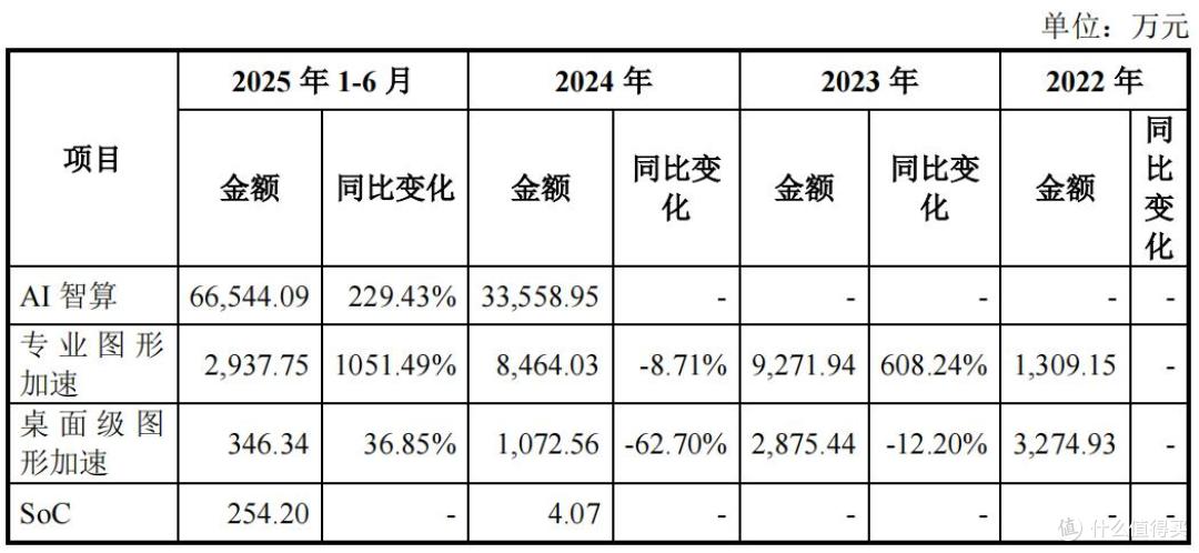冲刺“国产GPU第一股”,摩尔线程实力如何?