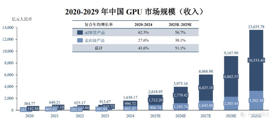 冲刺“国产GPU第一股”,摩尔线程实力如何?