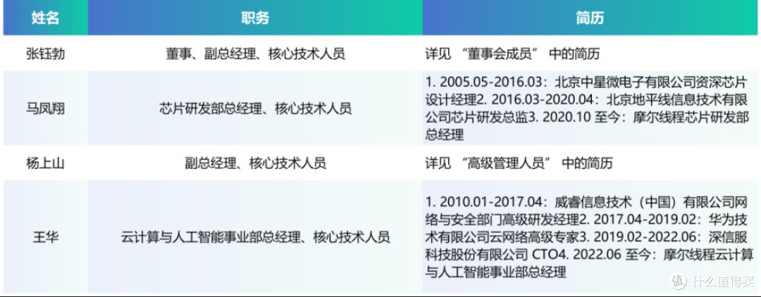 冲刺“国产GPU第一股”,摩尔线程实力如何?