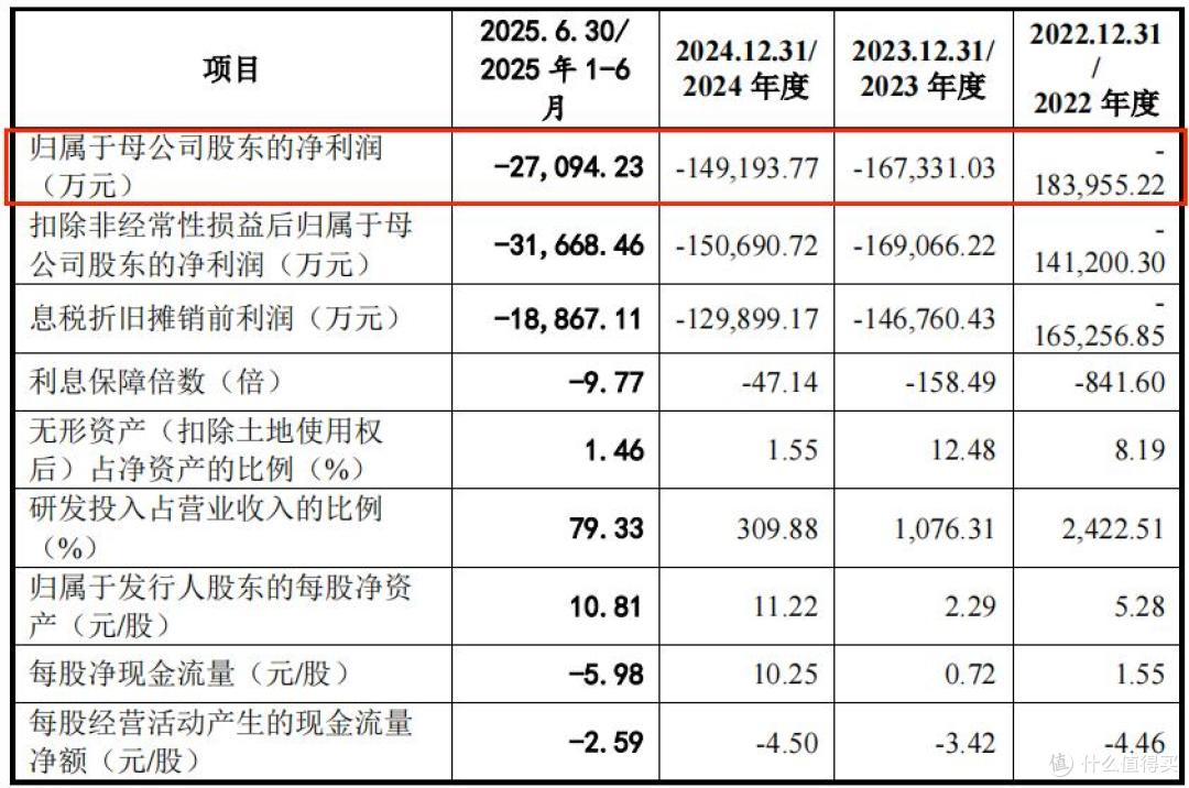 冲刺“国产GPU第一股”,摩尔线程实力如何?