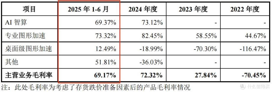 冲刺“国产GPU第一股”,摩尔线程实力如何?