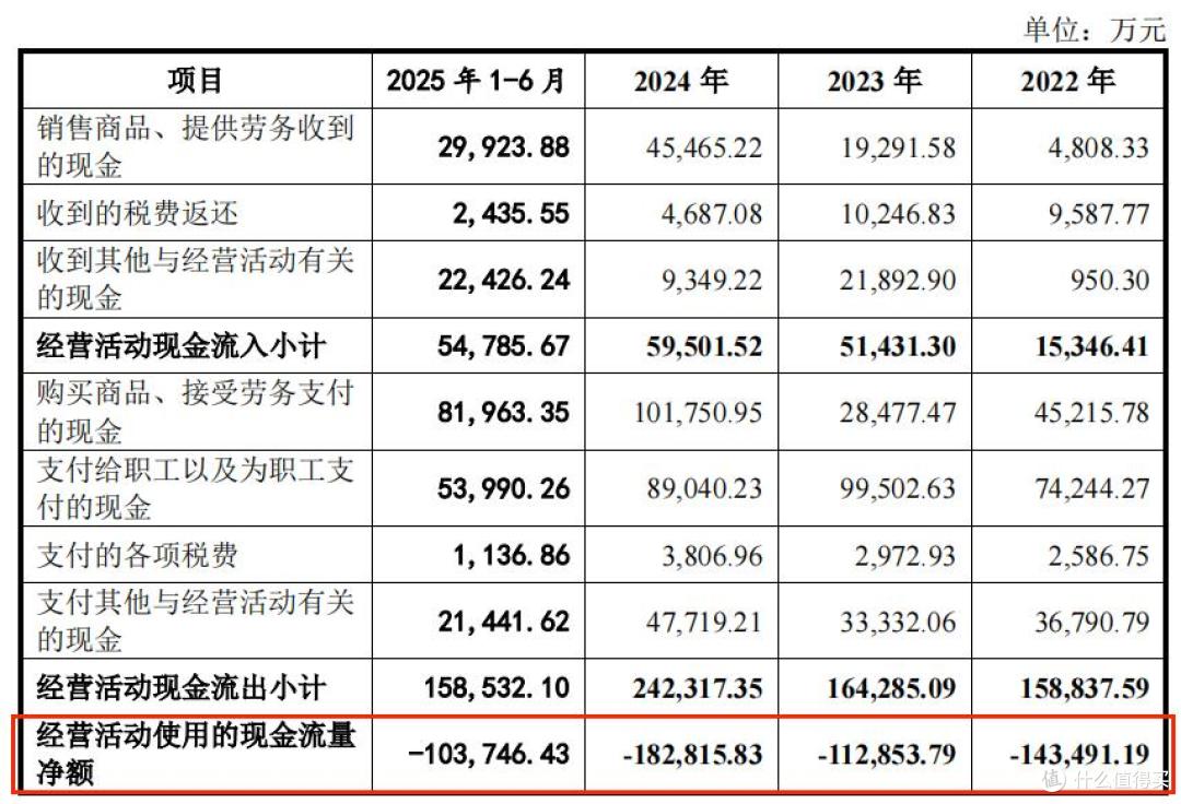 冲刺“国产GPU第一股”,摩尔线程实力如何?