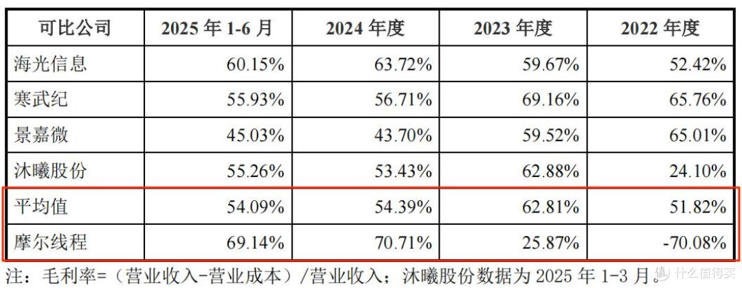 冲刺“国产GPU第一股”,摩尔线程实力如何?