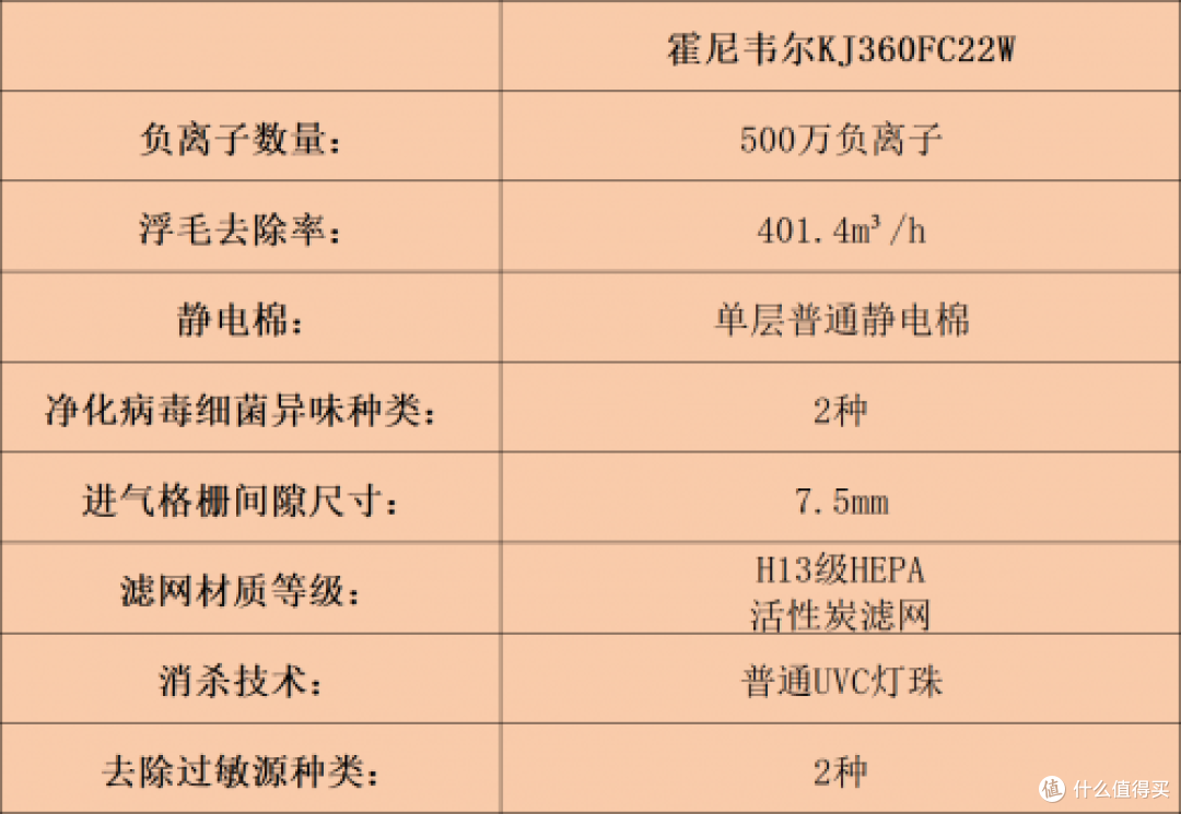 宠物空气净化器哪个牌子好？十大名牌性能与效果全解析