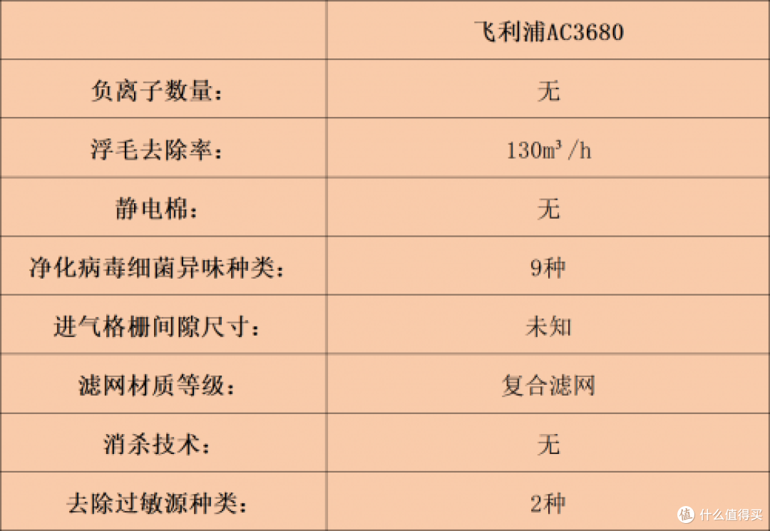 宠物空气净化器哪个牌子好？十大名牌性能与效果全解析