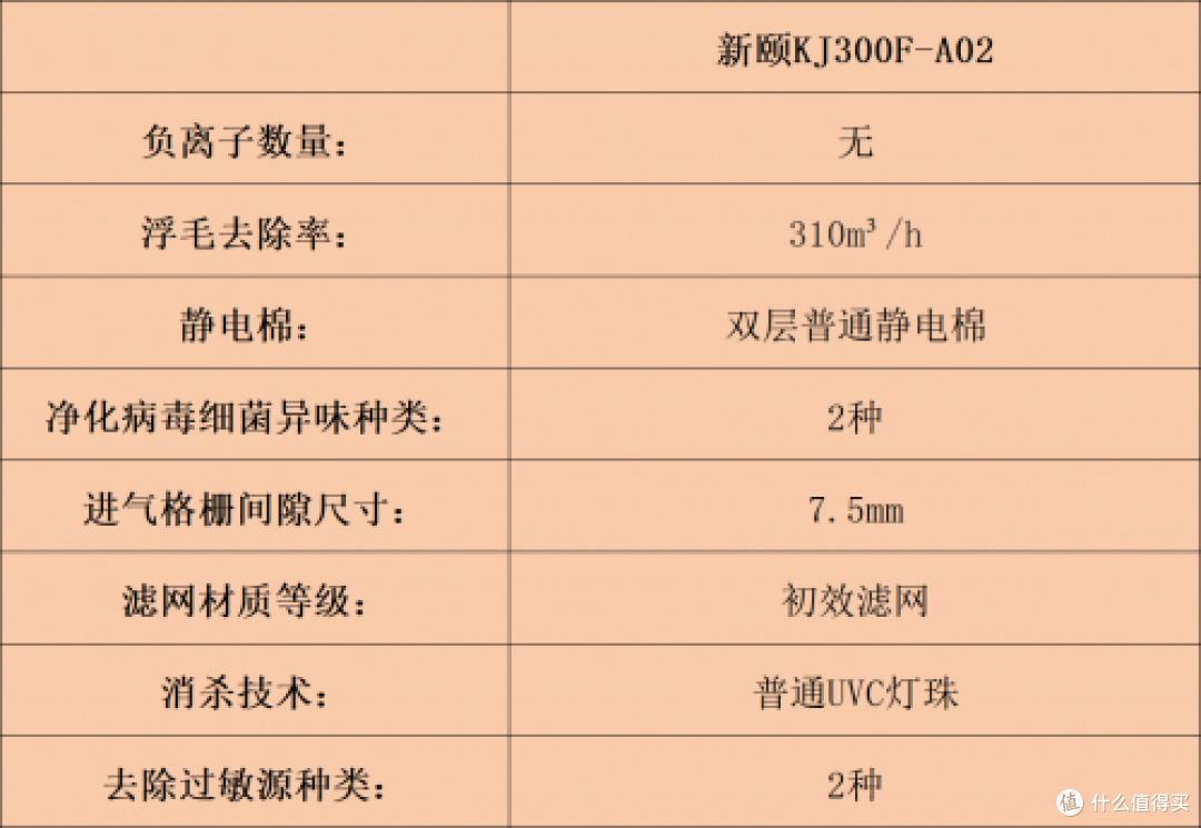 宠物空气净化器哪个牌子好？十大名牌性能与效果全解析