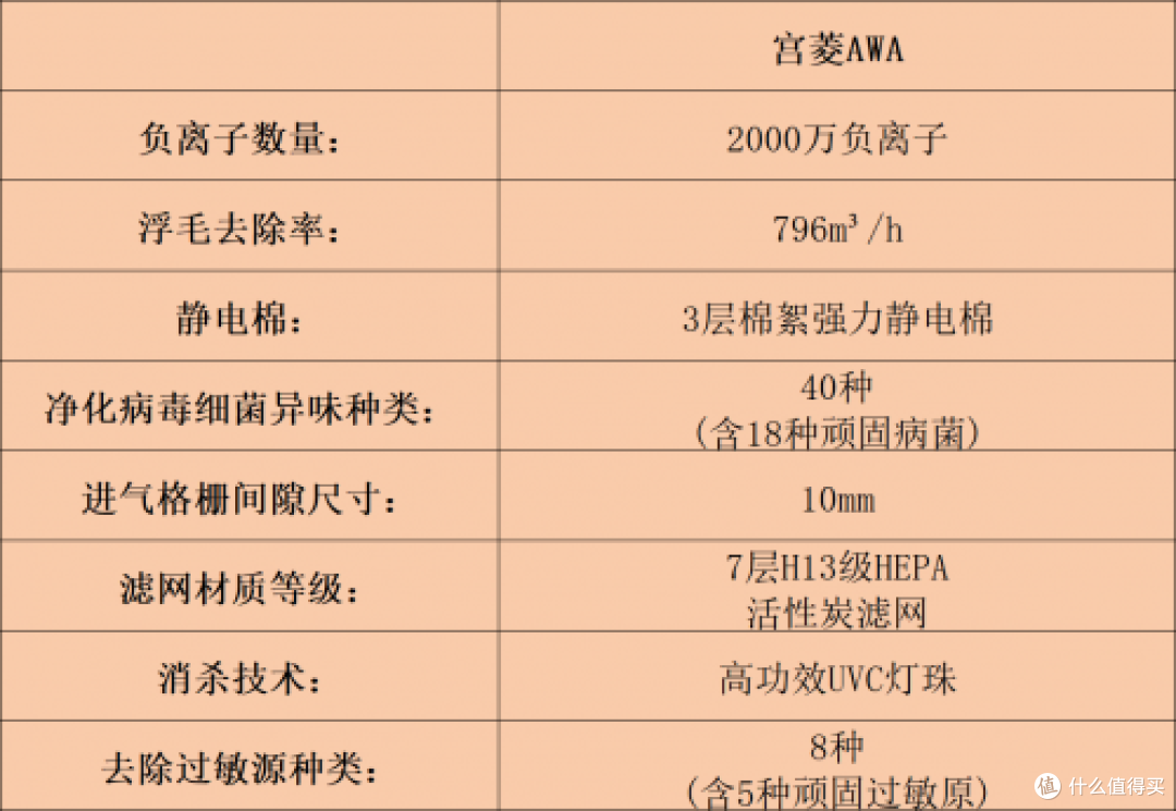 宠物空气净化器哪个牌子好？十大名牌性能与效果全解析