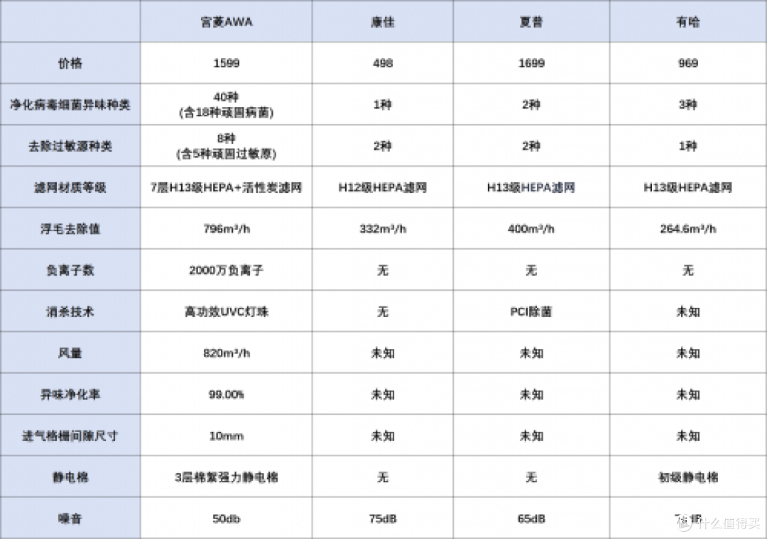 宠物空气净化器哪个牌子好？十大名牌性能与效果全解析