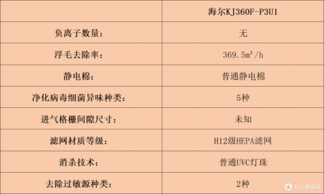 宠物空气净化器哪个牌子好？十大名牌性能与效果全解析