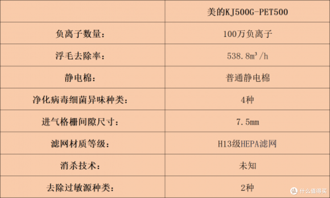 宠物空气净化器哪个牌子好？十大名牌性能与效果全解析