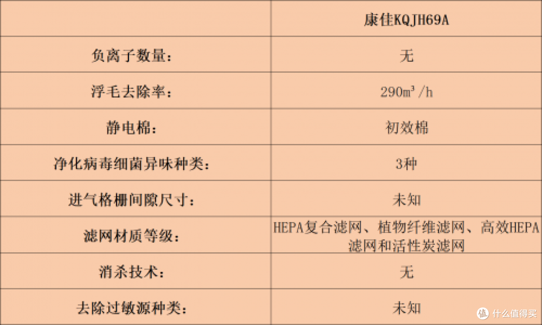 宠物空气净化器哪个牌子好？十大名牌性能与效果全解析