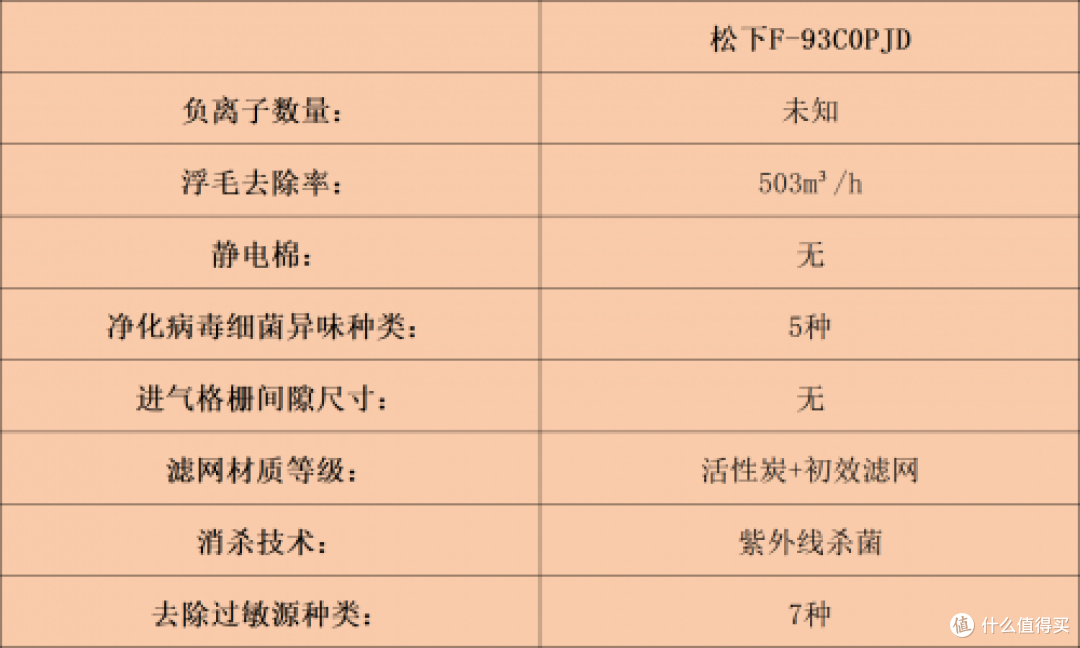 宠物空气净化器哪个牌子好？十大名牌性能与效果全解析