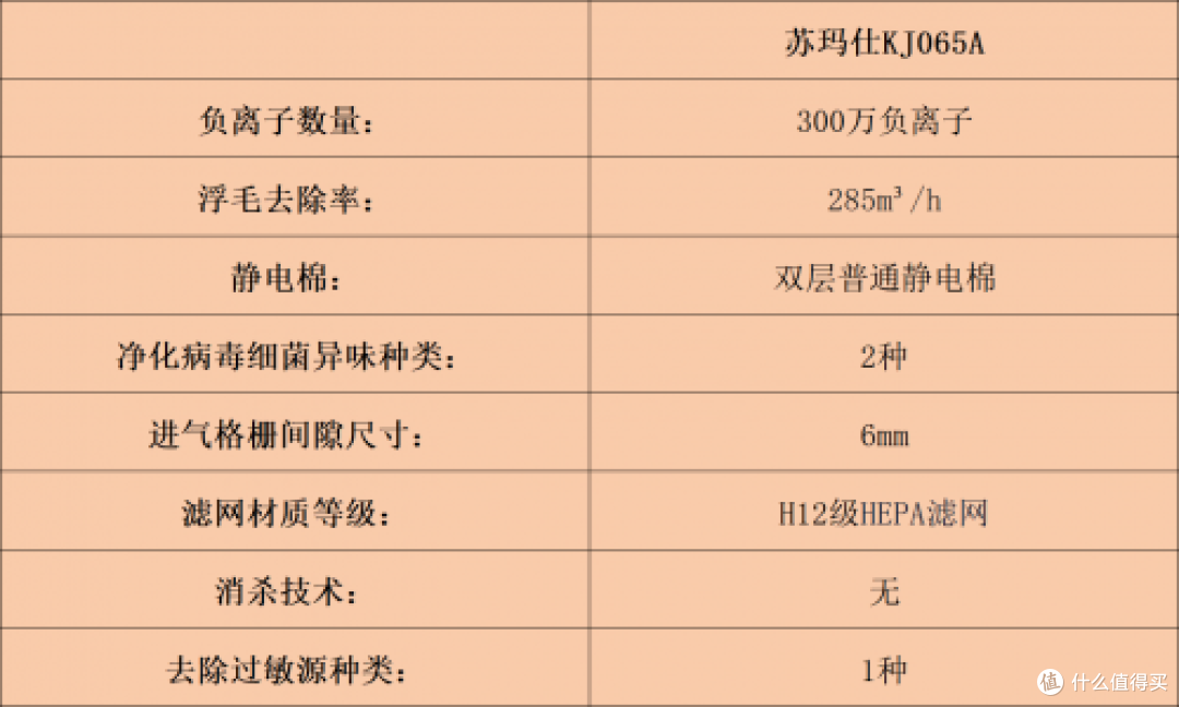 宠物空气净化器哪个牌子好？十大名牌性能与效果全解析