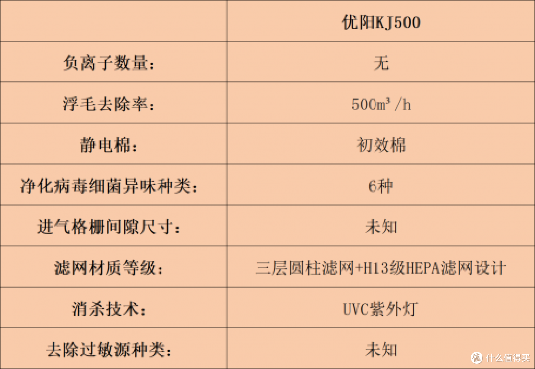宠物空气净化器哪个牌子好？十大名牌性能与效果全解析