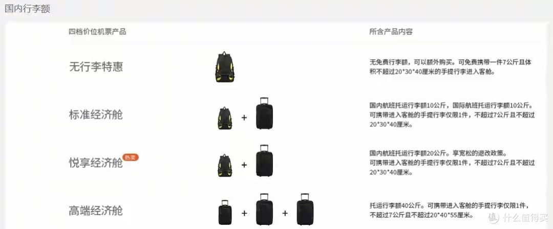 20寸行李箱不能随身上飞机?购买机票前务必了解航司的行李标准