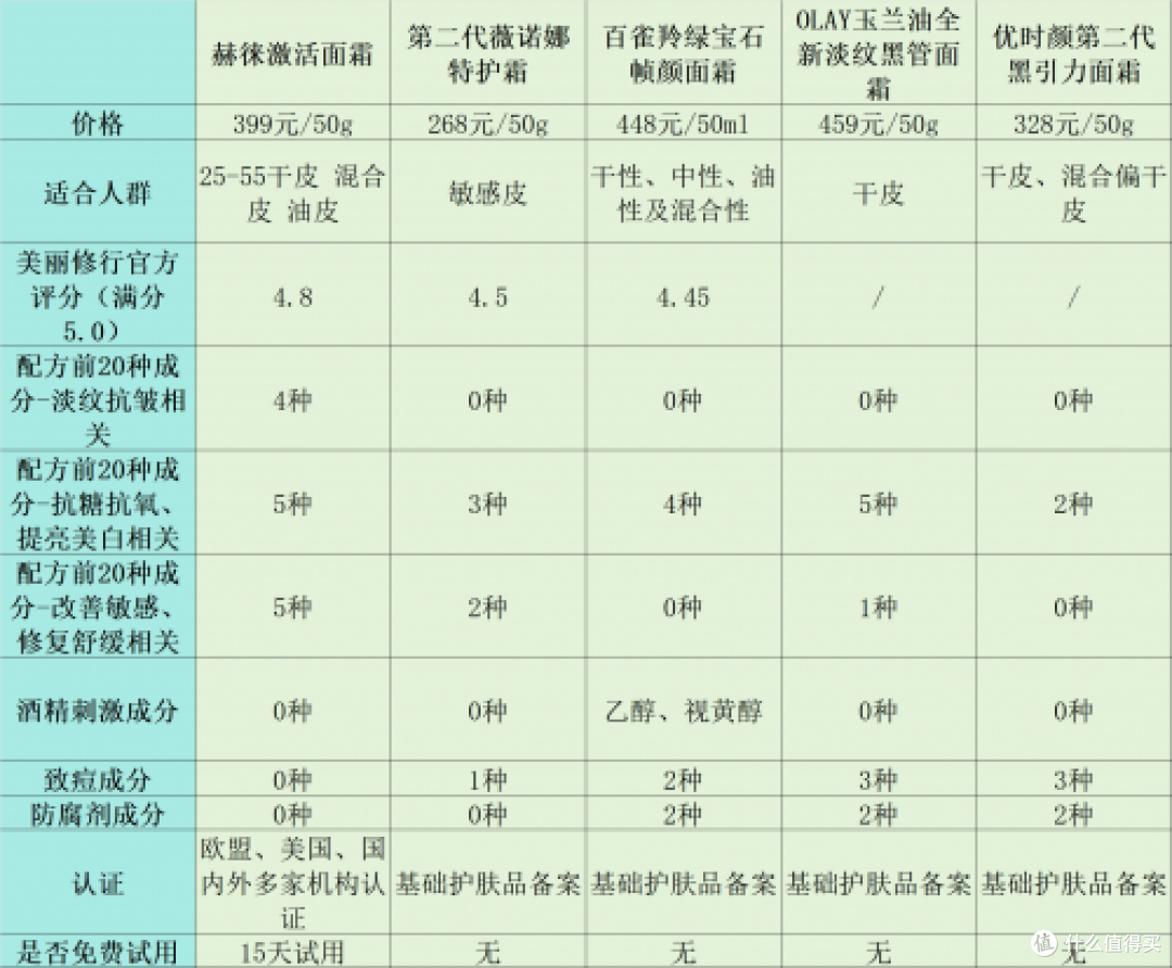 抗皱护肤品哪款好？年度紧致排行榜10强盘点，附成分解析